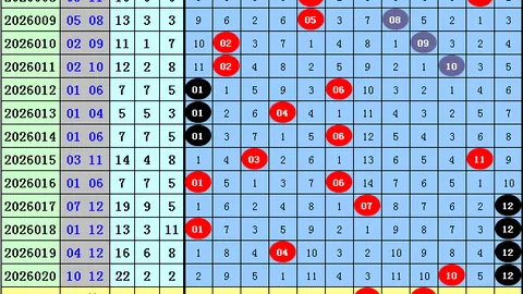 福彩双色球26年027期专家预测：三胆号码04 10 11