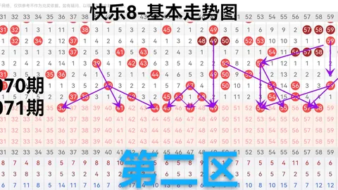 26068期福彩3D预测：专家质合分析推荐前区十码杀号