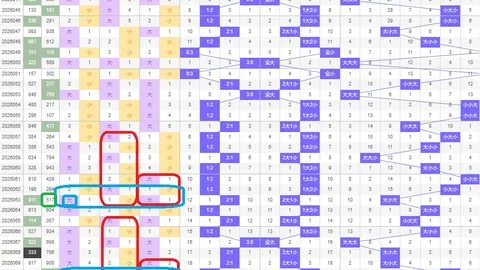 2026020期大乐透专家预测：号码组合及质合分析推荐