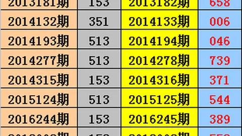 双色球26033期彩八姐预测红蓝球推荐