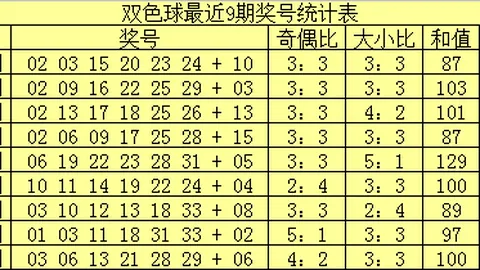 26020期大乐透专家推荐：自动选号定胆号04-12