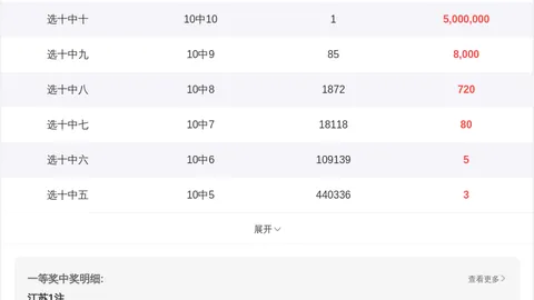 双色球第029期组选杀号：专家推荐定尾号球24 30