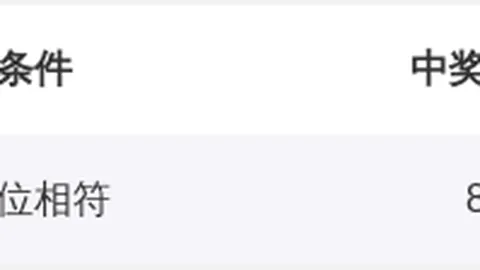 福彩3D第2026074期小梁分析推荐