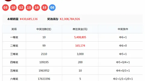 双色球2026025期专家五胆推荐，中奖技巧分析