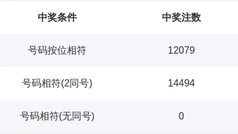 第2026145期 2026145期老郑福彩3：直选大小大攻略，号码7复现