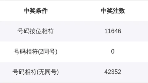 推荐 26062期大乐透红球独胆攻略大发彩票娱乐平台：中奖秘籍大公开